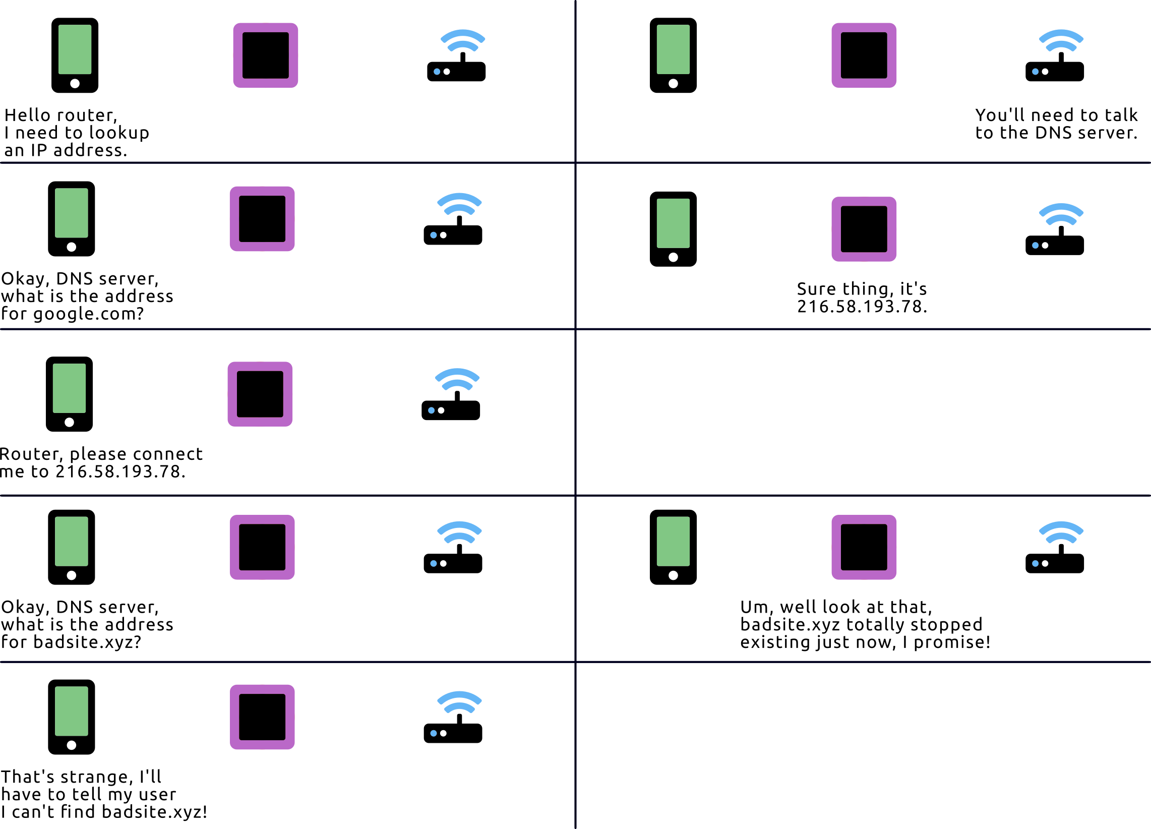 DNS filtering illustration